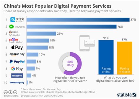 Countries or regions where you can make payments with Google.